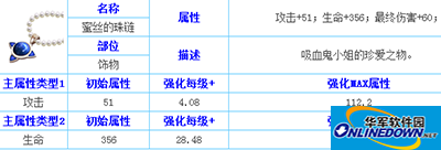 天天传奇蜜丝的珠链属性介绍
