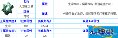 天天传奇大卫王之星属性介绍