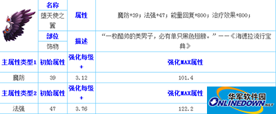 天天传奇堕天使之翼属性分析