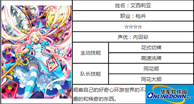 白猫计划艾西莉亚属性详解