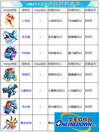 去吧皮卡丘攻略：mega进化材料一览
