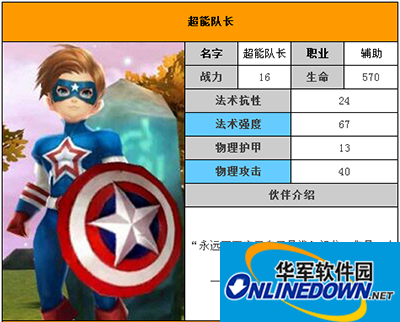 天天传奇攻略：超能队长介绍