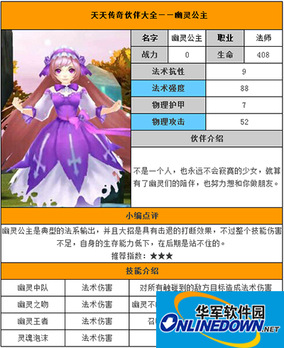 天天传奇攻略：幽灵公主怎么样