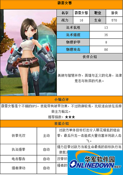 天天传奇攻略：霹雳女警怎么样