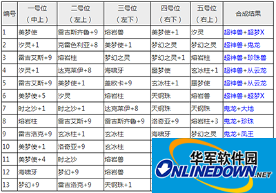 去吧皮卡丘攻略：七星神兽合成表一览