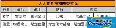 天天传奇新手攻略： 前期阵容介绍