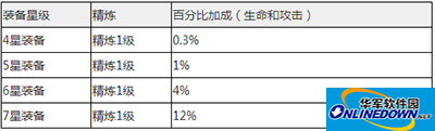 去吧皮卡丘攻略：装备精炼加成百分比详解