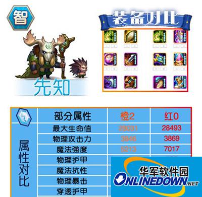 刀塔传奇红0阶段智力系英雄进阶数据对比