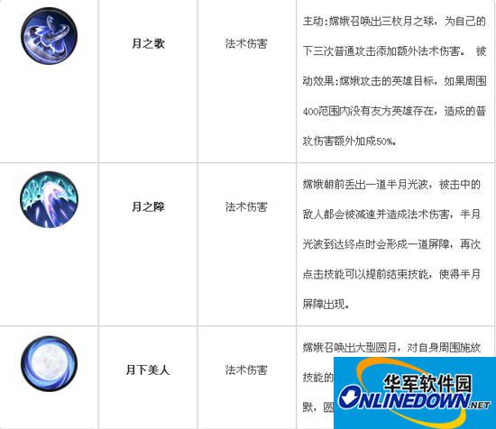 乱斗西游月下美人嫦娥搭配技巧