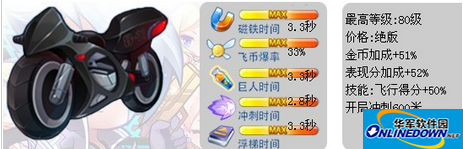 天天酷跑暗影战车搭配魔女娜娜 飞行加成最大化