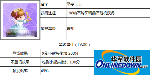 天天酷跑新版增精灵体系 平安宝宝属性详解