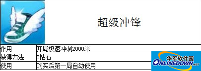 天天酷跑道具：超级冲锋开局极速冲刺2000米