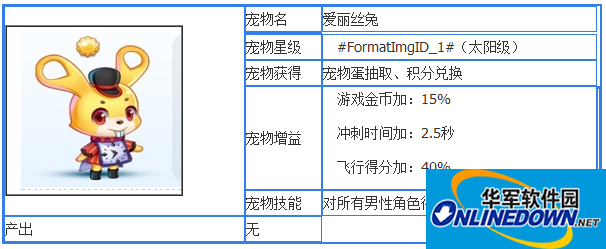 天天酷跑太阳宠物属性图文一览
