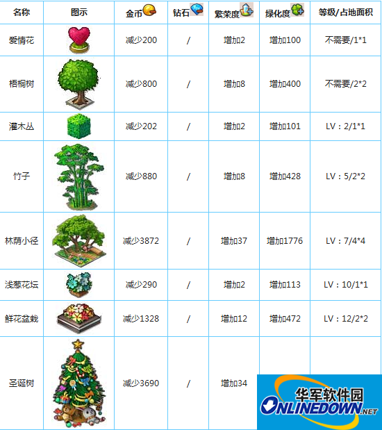 全民小镇游戏攻略之植物系统分析