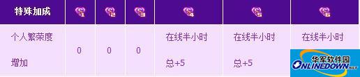 QQ飞车：提升繁荣度的三个要点