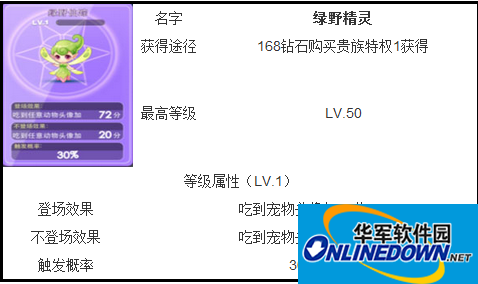 天天酷跑精灵哪个好：绿野精灵与碧空精灵属性对比