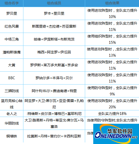胜利足球完胜秘籍：球队阵容搭配攻略