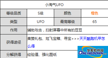 ,天天酷跑小淘气、雷神和鹰眼UFO属性图鉴