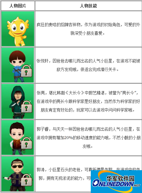 疯狂的麦咭手游攻略：人物及道具的详解