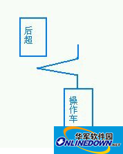 天天飞车四种超车技巧图文详解