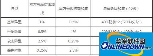 七骑士阵型攻略：基础、平衡、攻击及保护阵型