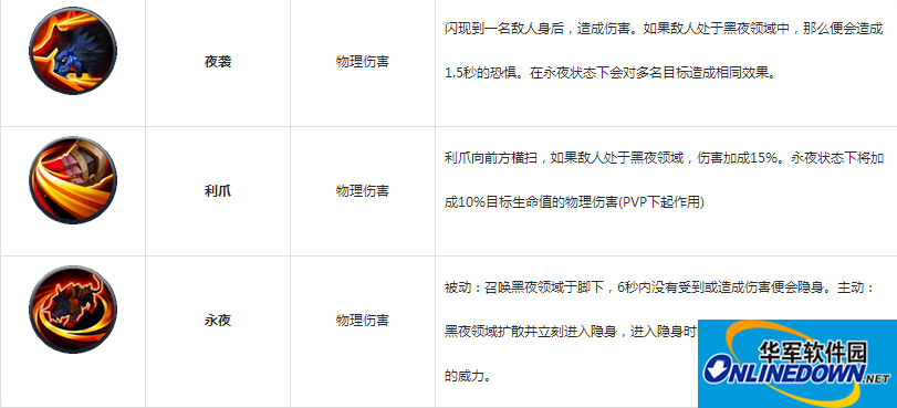 乱斗西游年兽阵容搭配攻略