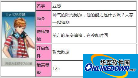 天天飞车亚瑟属性技能曝光