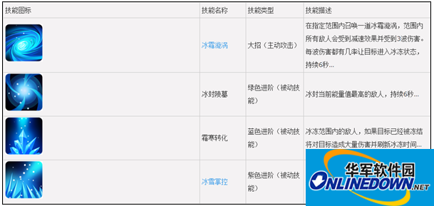 我叫MT2血精灵法师阵容搭配推荐