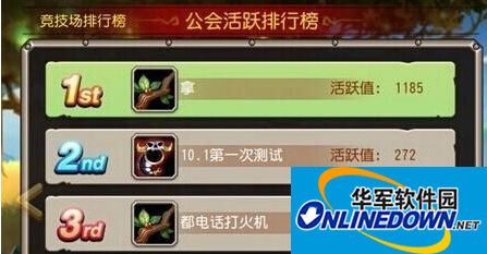 刀塔传奇公会活跃值的详解