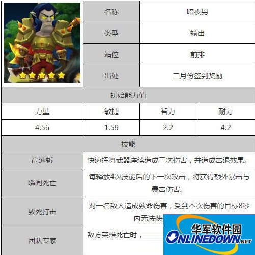 我叫MT2暗夜男属性技能分析