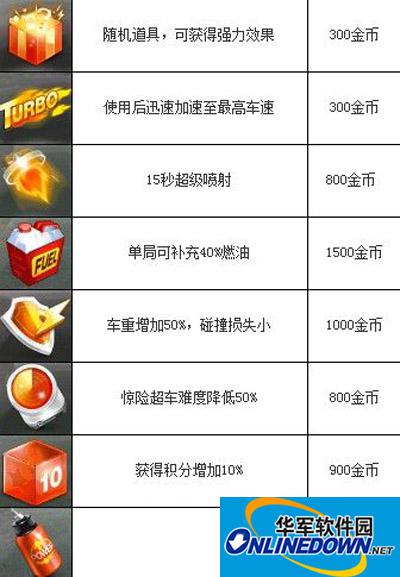 天天飞车精妙的挑道具技巧