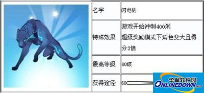 天天酷跑中关于闪电豹的最高级介绍