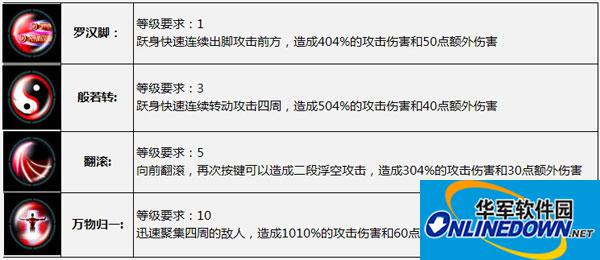 新手上路：太极熊猫3手游职业大全