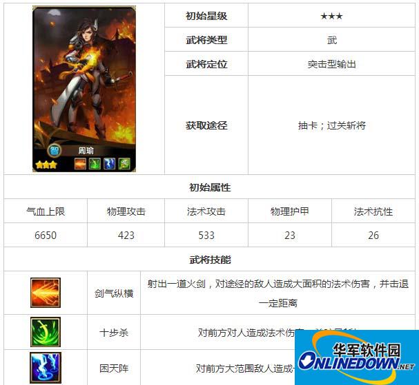 全民闯天下周瑜阵容搭配及技能属性介绍