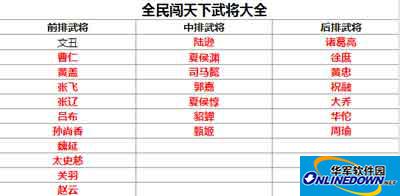 全民闯天下各武将技能攻略大全