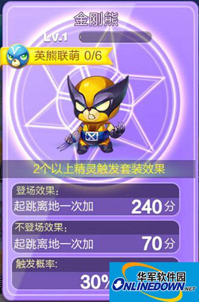 天天酷跑新精灵金刚熊搭配阵容攻略
