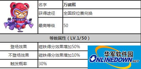 天天酷跑刷分对比：万磁熊VS绿灯熊