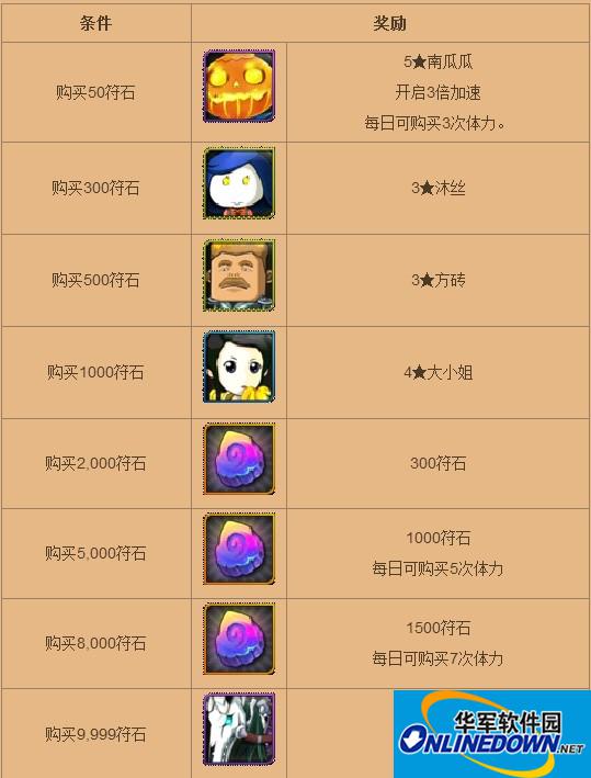 我叫MT最新充值奖励表一览