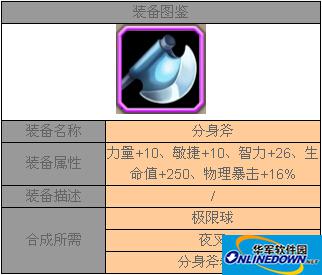 刀塔传奇装备介绍之分身斧