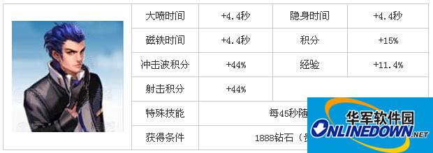 天天飞车李斯特全方位介绍