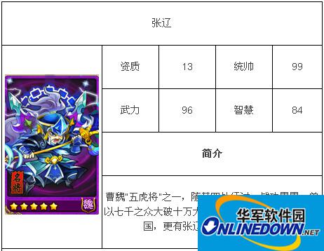 放开那三国魏国良家张辽全解析