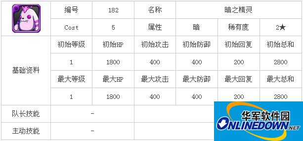 勇者前线暗之精灵属性全介绍