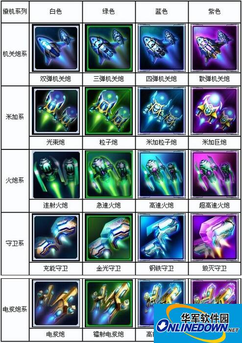 雷霆战机僚机优劣如何？雷霆战机僚机汇总