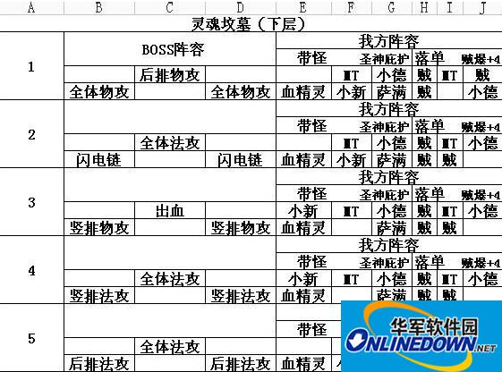 我叫MT下层灵魂坟墓的打法介绍
