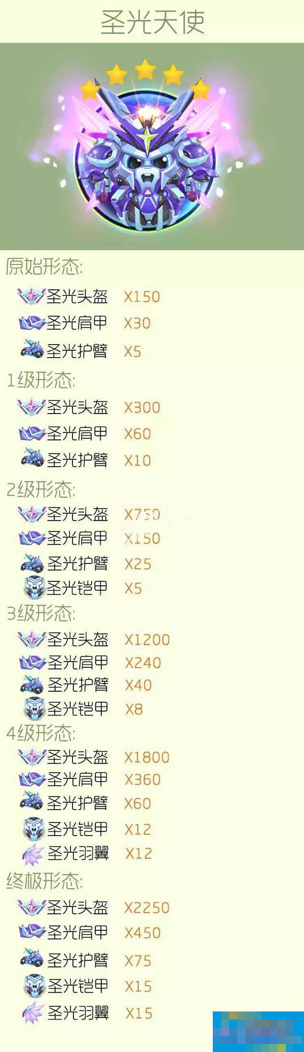 球球大作战圣光天使怎么合成 球球大作战圣光天使合成材料详解