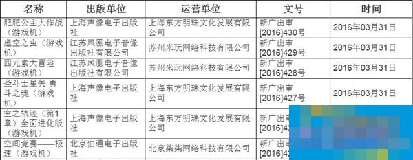 六款主机游戏过审 日式经典中文化