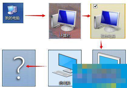 Win10系统为什么把“我的电脑”改成“此电脑”？