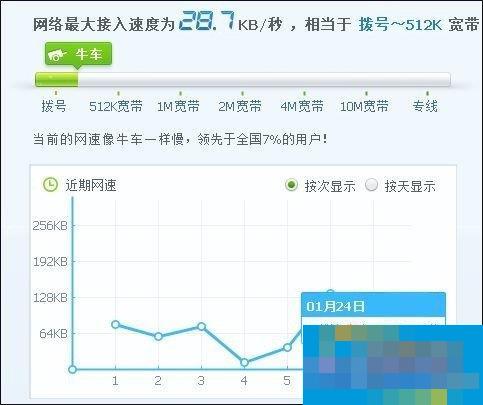 自制USB無線網(wǎng)卡天線提高無線網(wǎng)卡上網(wǎng)速度